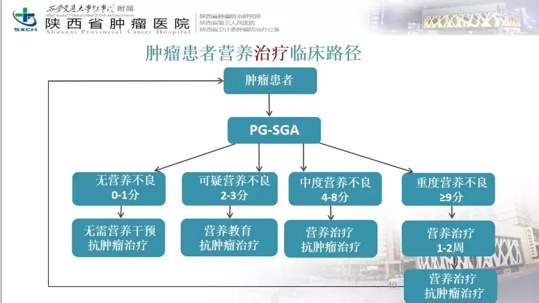 肿瘤营养治疗案例分享,肿瘤营养治疗最新进展