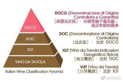 意大利红酒doc等级价格,意大利十大顶级红酒排名