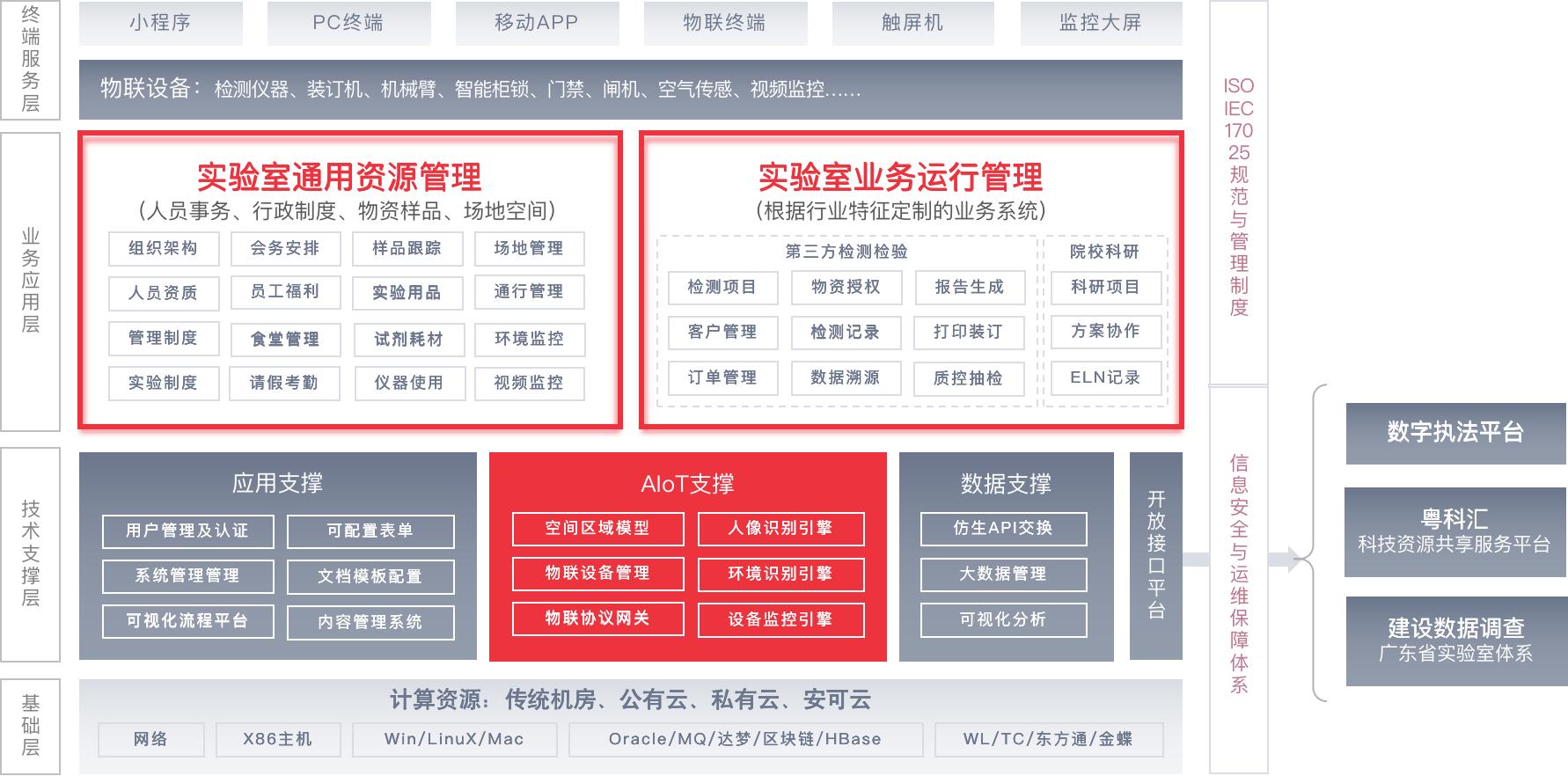 lims实验室信息管理系统解决方案,内蒙古lims实验室管理系统是什么