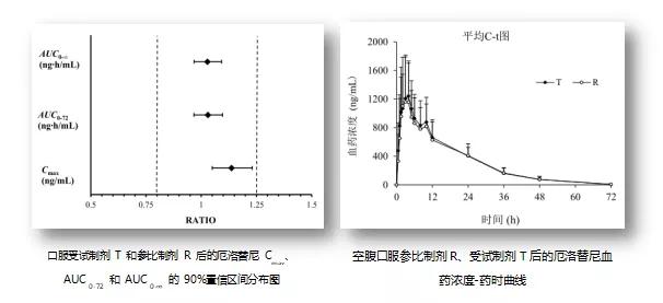 石药集团洛瑞特一盒多少元,石药盐酸阿比多尔片