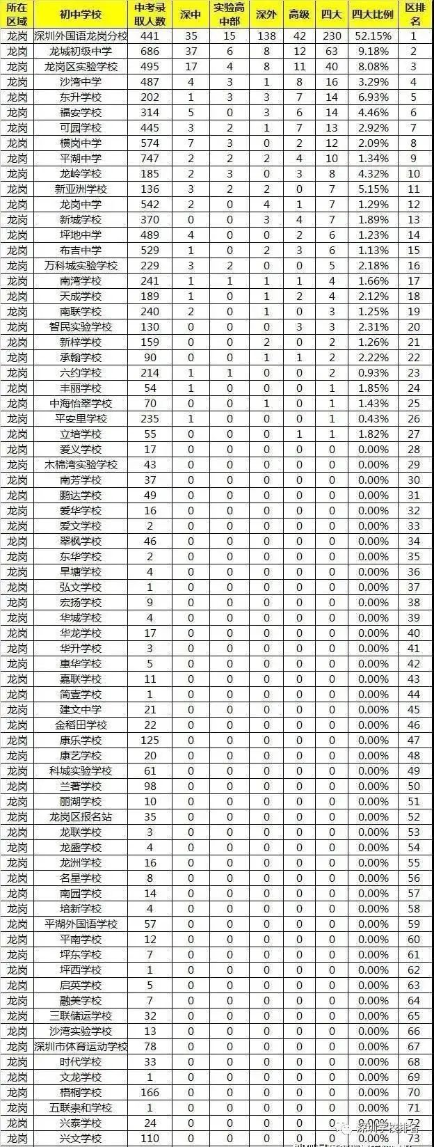 升学路径盘点,升学学生积分细则