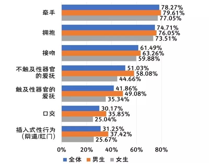大学生失恋后行为过激的原因,大学生恋爱有哪些失范言行