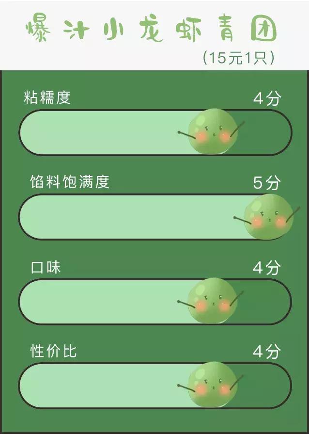 奇葩青团哪个最厉害,奇葩的青团哪个好
