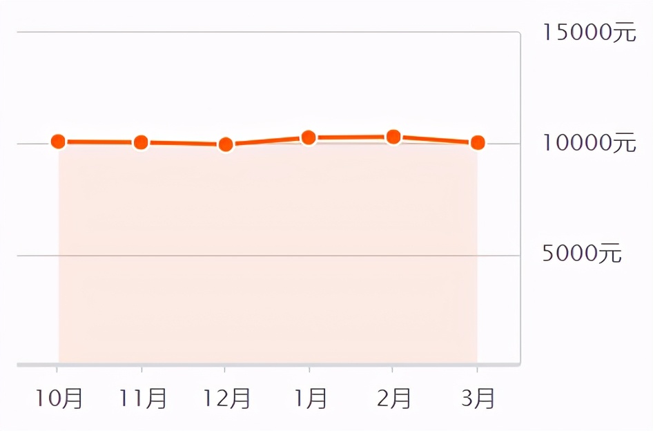 2023年滕州楼市,滕州房地产今日头条