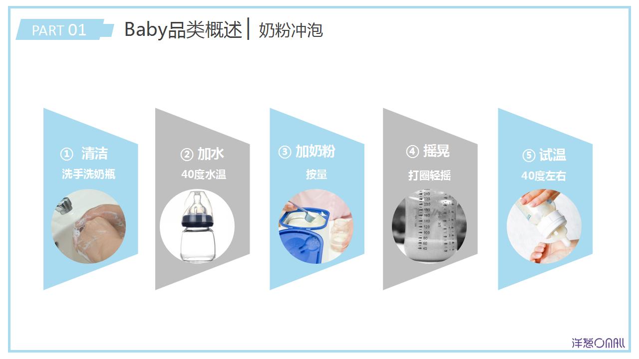 baby儿童用品,baby用品清单