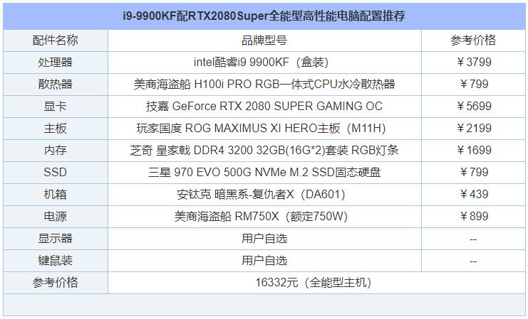 2020年5月锐龙2200g电脑配置推荐,2020年4万元组装电脑配置清单推荐