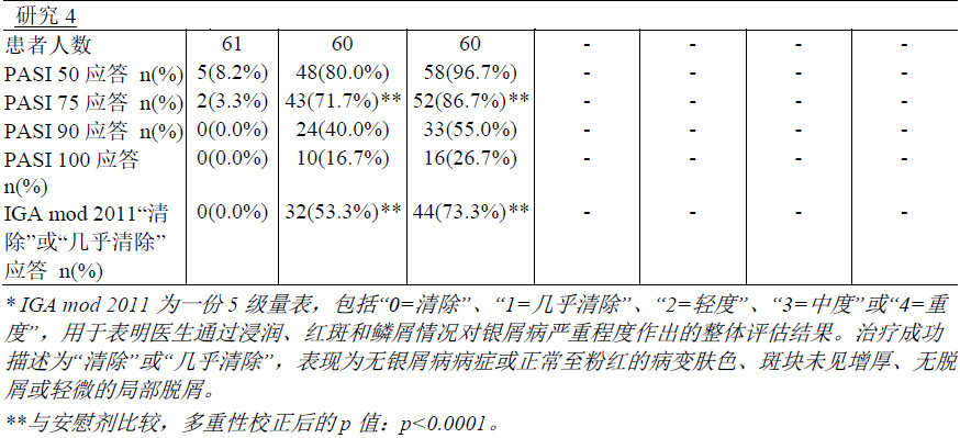 可善挺司库奇尤单抗治疗效果怎样,可善挺司库奇尤单抗注射液