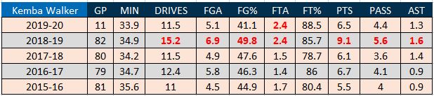 肯巴沃克凯尔特人首秀,肯巴沃克重返凯尔特人