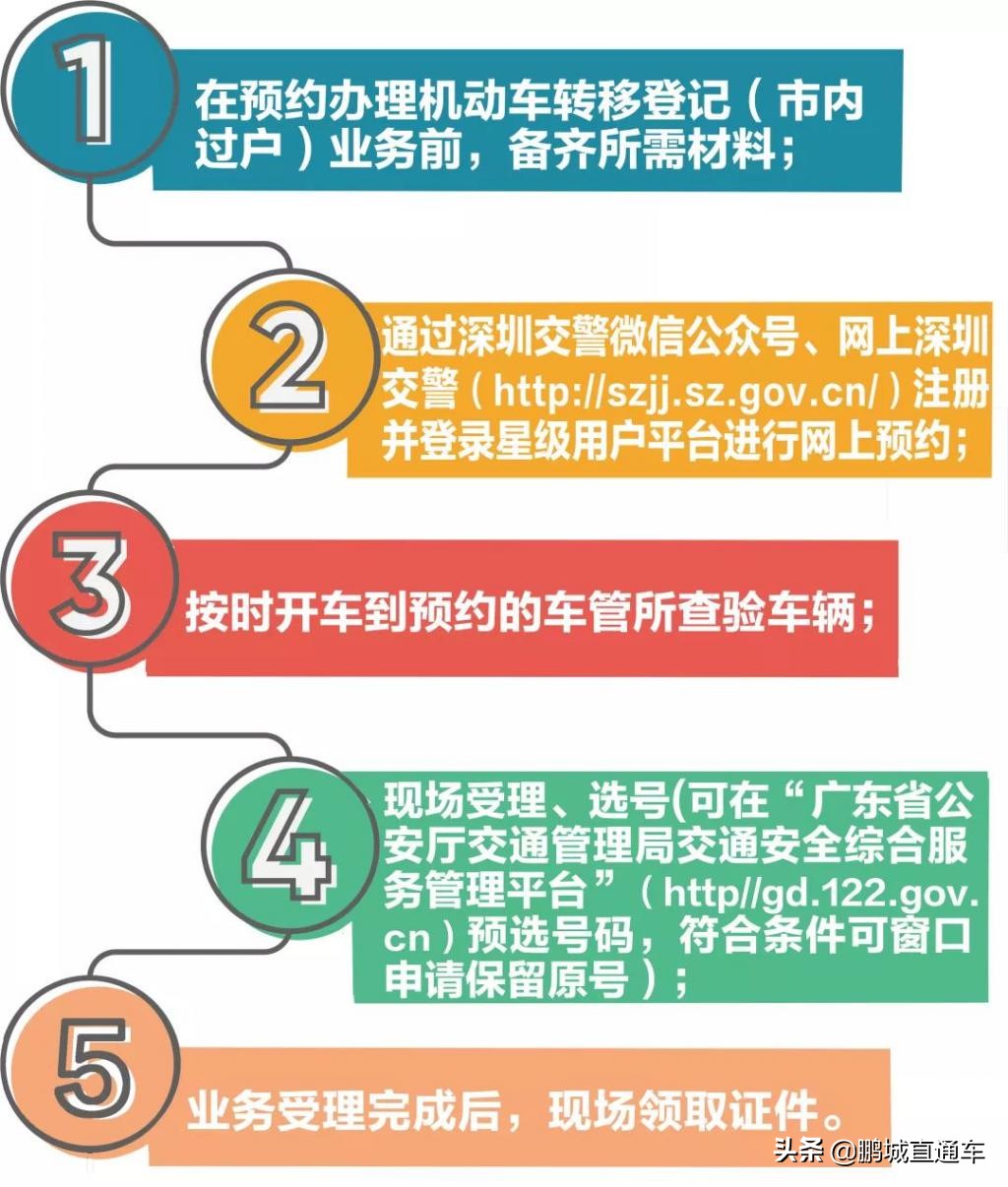 汽车按揭提档过户流程,江苏省汽车过户要哪些手续