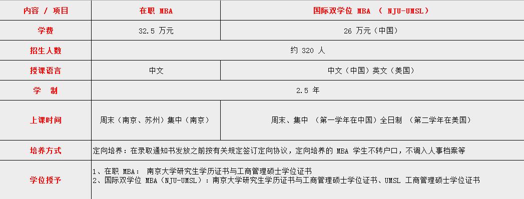 全南大学怎么申请mba,南大在职mba如何读