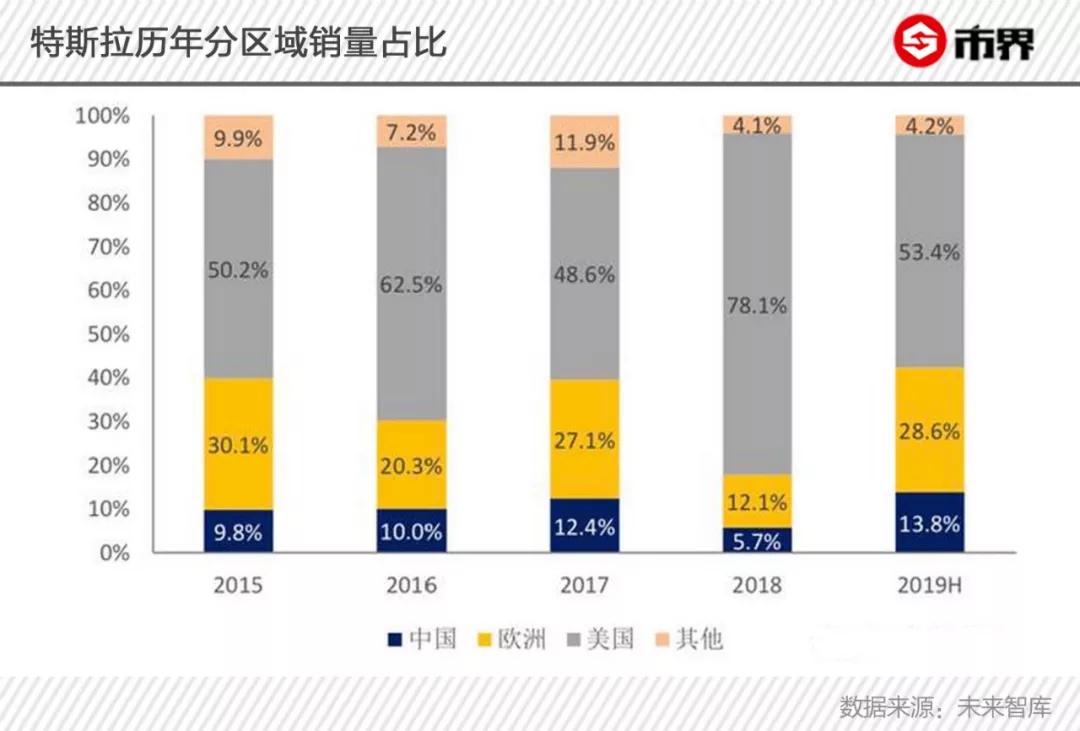 特斯拉逆风翻盘,特斯拉面临中国车企的挑战