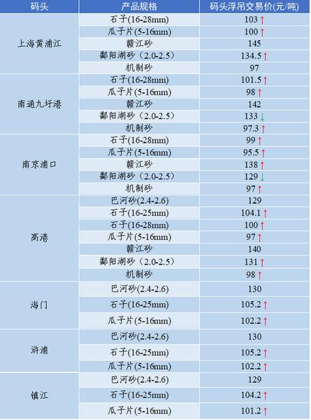 河南信阳固始居民用沙开始限购，每吨80元一次限购20吨