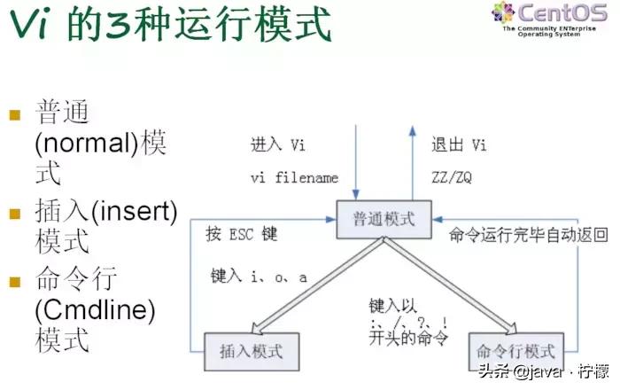 再见win10,拥抱Linux,那Linux到底是什么呢?该怎么去学习?
