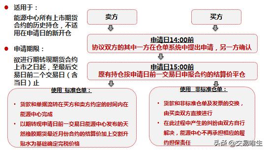 20号胶期货合约细则以及20号胶期货交割规则