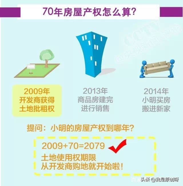 房屋到期70年怎么续期,70年产权到期续期费用