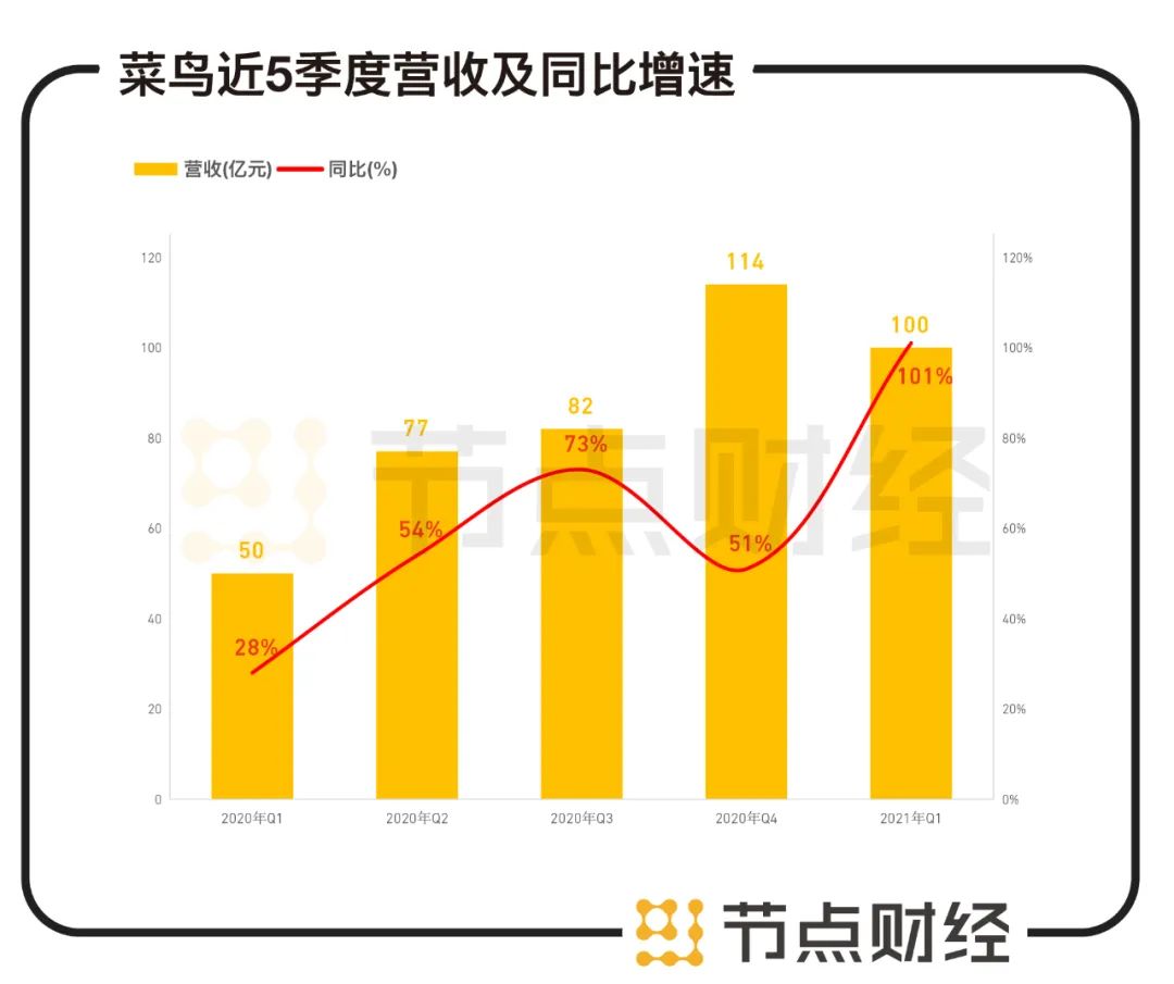 阿里上半年亏损多少,阿里季度净亏超两百亿