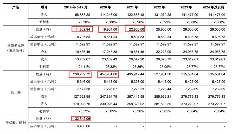 重组华峰氨纶,华峰氨纶股票重组分析2020年