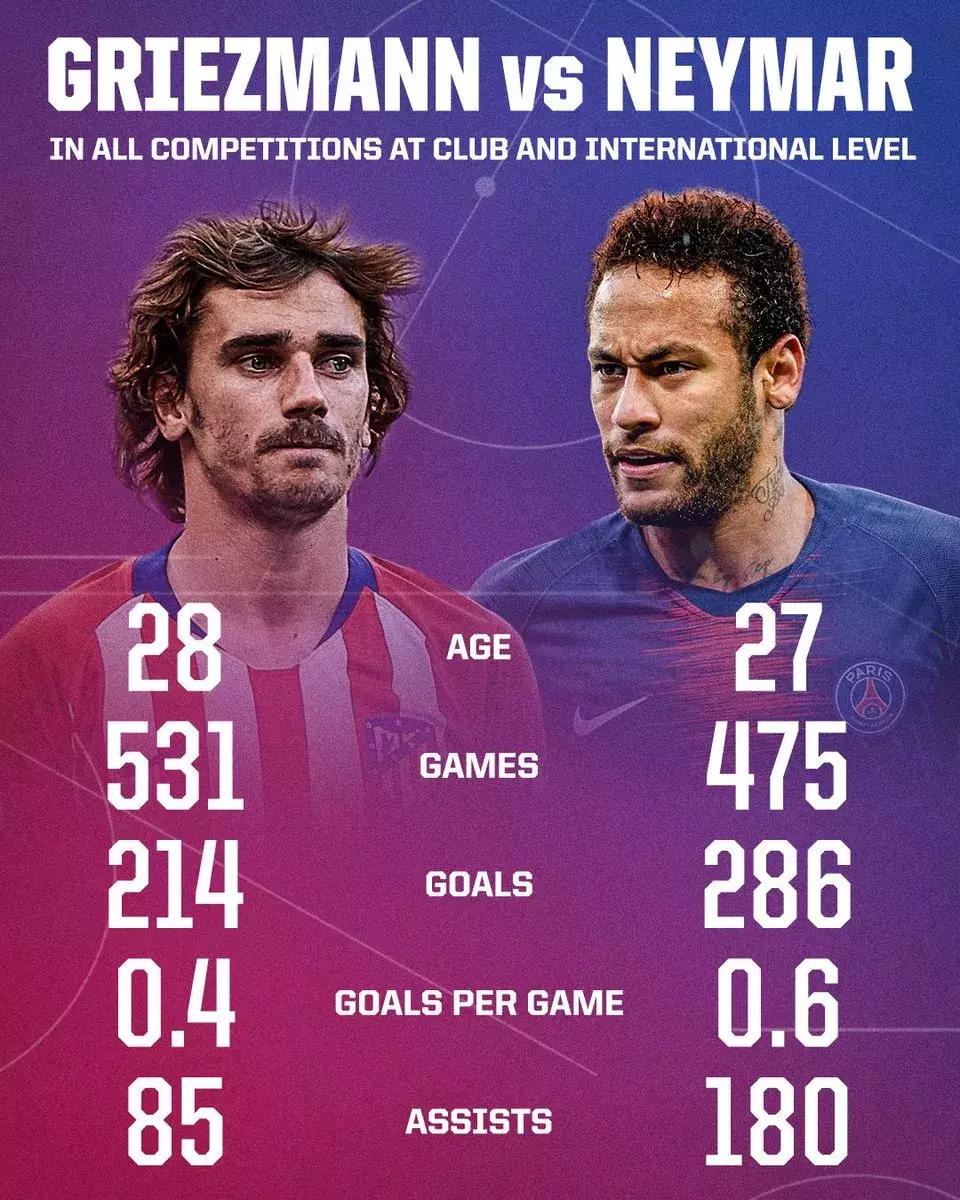 格里兹曼穿上了红蓝战袍,fc红蓝对决格里兹曼