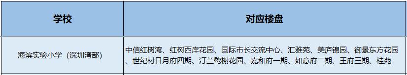 南山小学学区划分图,南山学区第一梯队