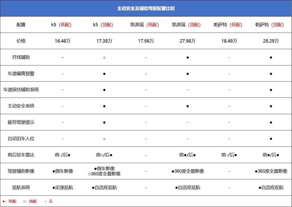 起亚K5性价比,性价比高的汽车起亚