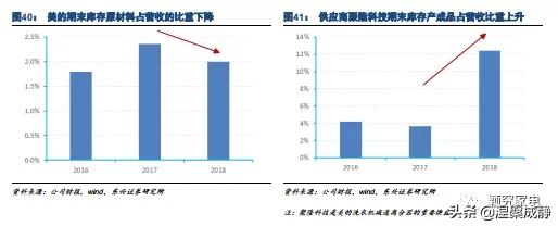 美的的渠道管理存在哪些问题,美的渠道业务都做什么