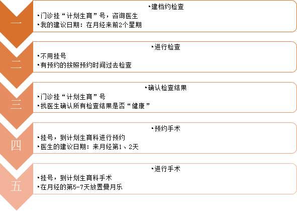 上环曼月乐起避孕效果吗,痛经上环避孕哪种好