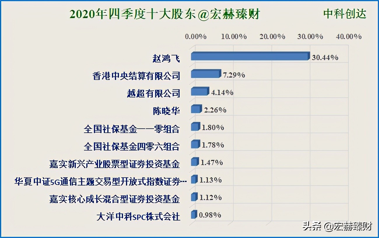 护城河评级恒瑞,护城河评级晨光文具