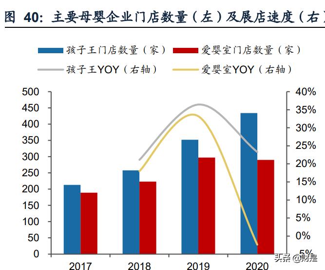 孩子王专题报告：从获客、固客、单客价值实现看其核心竞争力