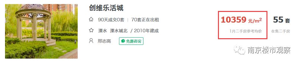 心慌慌!这些昔日热盘如今房价连跌