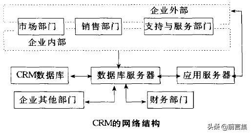 29个常用管理工具,客户关系管理工具的设置技巧