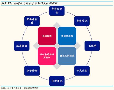 万孚生物2023年目标价,万孚生物最新上市消息