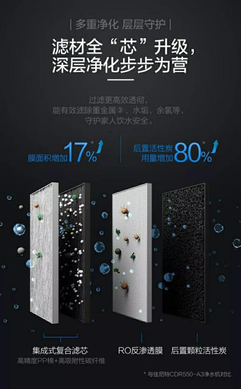 佳尼特净热一体净水器,佳尼特净水器有哪些功能