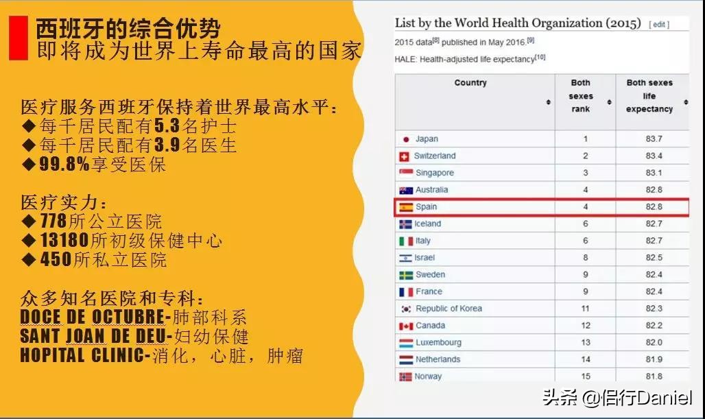 干货|全球领先的西班牙医疗，到底厉害在哪？