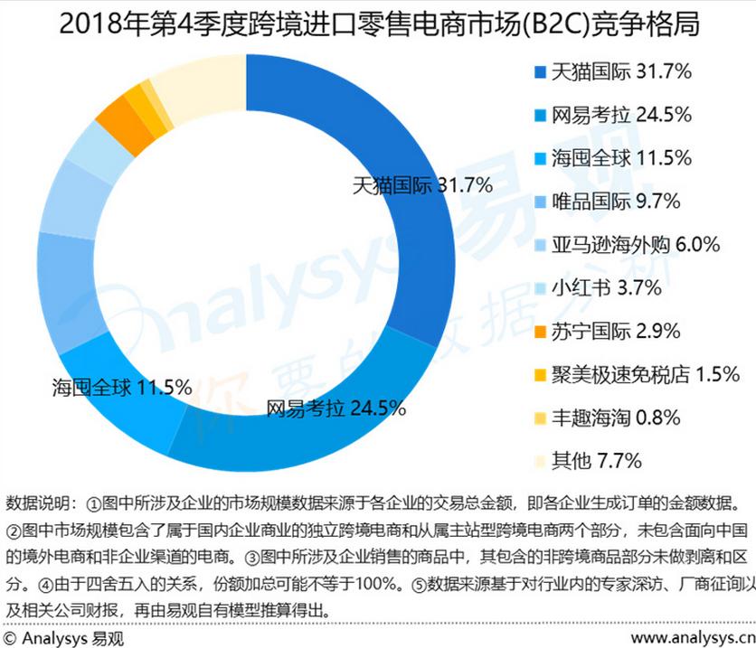 网易考拉与亚马逊海外购哪个好,网易考拉和亚马逊合并吗