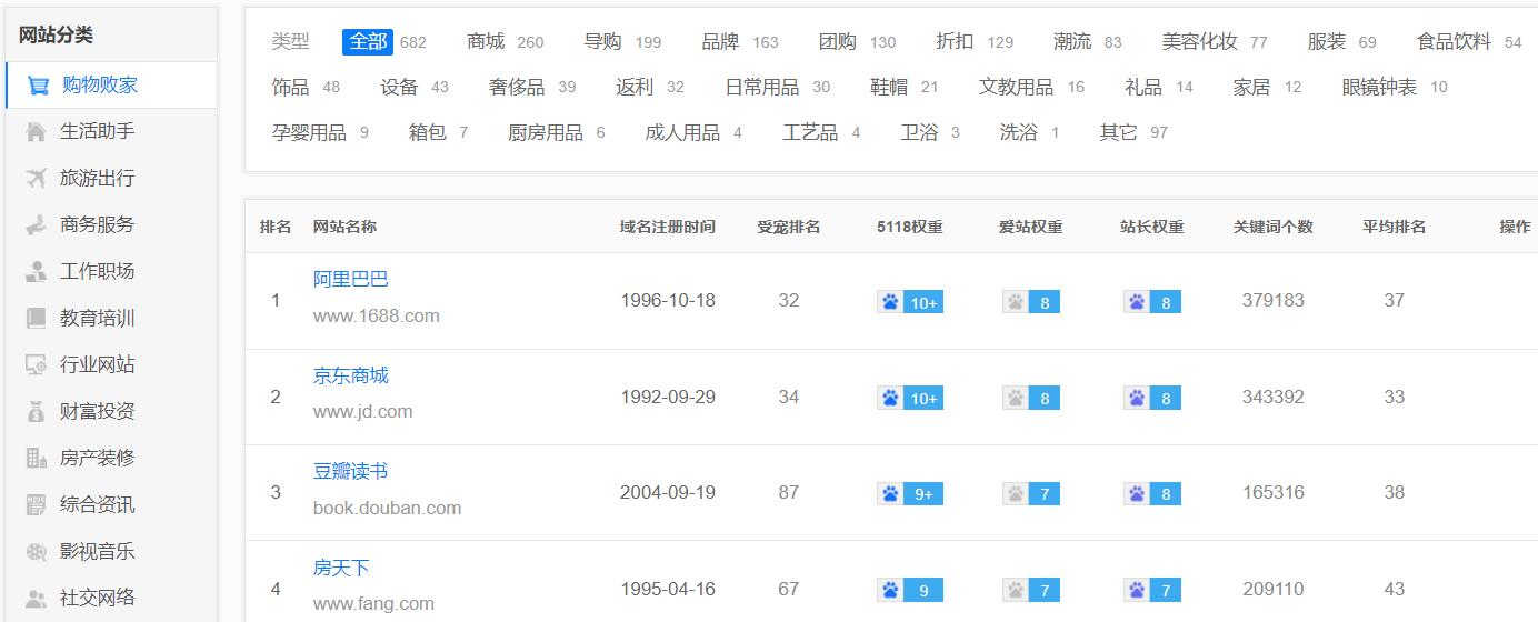 5118功能使用感受,5118功能介绍大全