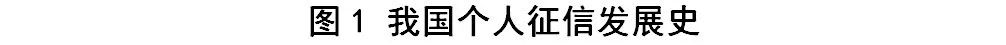 查一下个人的征信,查看个人征信