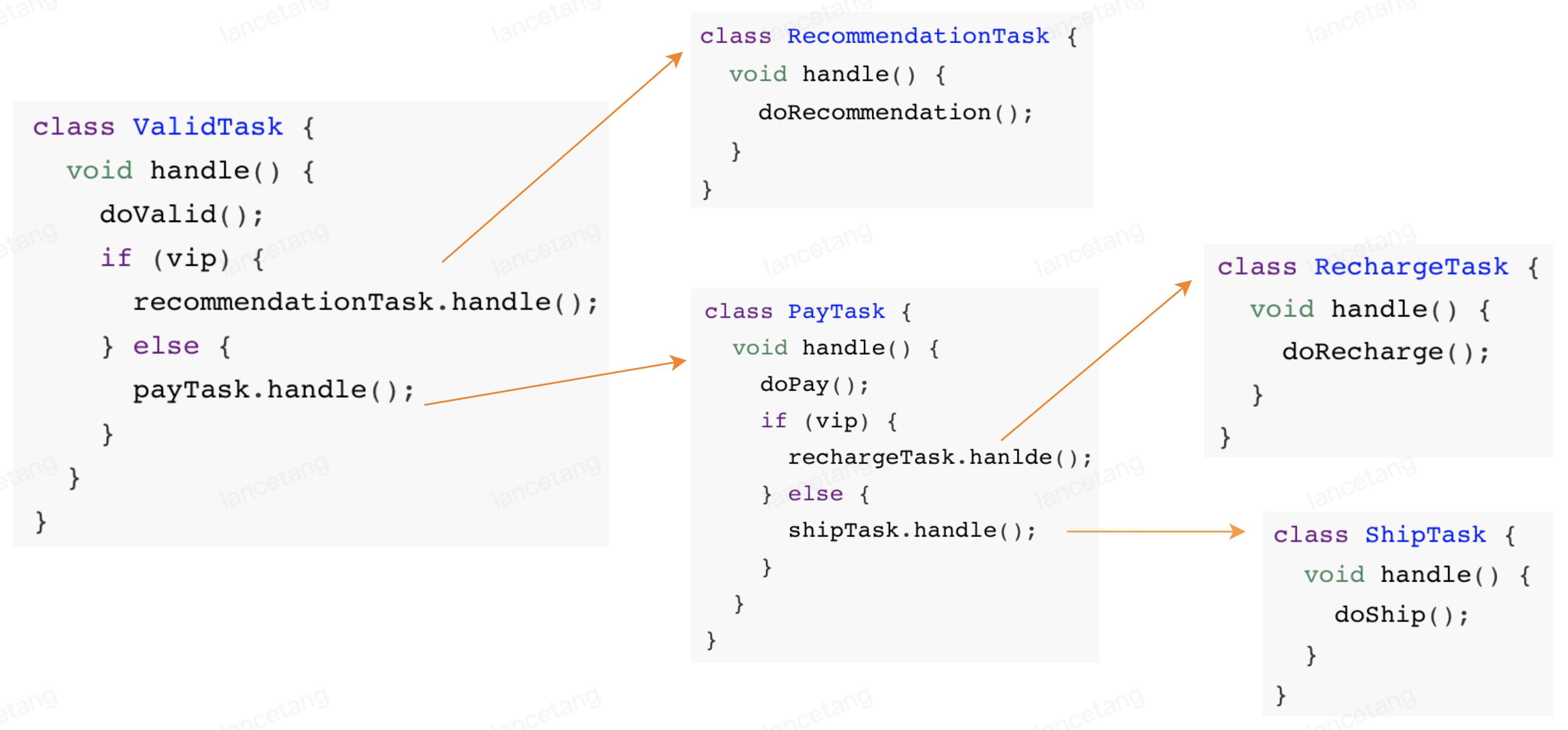 zeebe微服务编排可视化,zeebe微服务编排实例