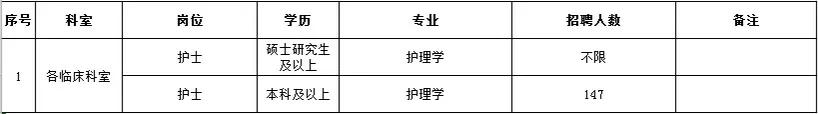 湛江中心人民医院最新招聘,湛江中心人民医院招聘公布