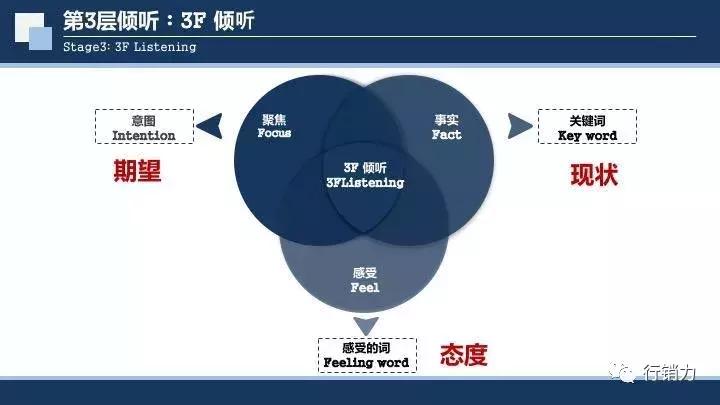 彭小东销冠绝对成交大客户行销力的3大秘籍18大绝招,招招致命!
