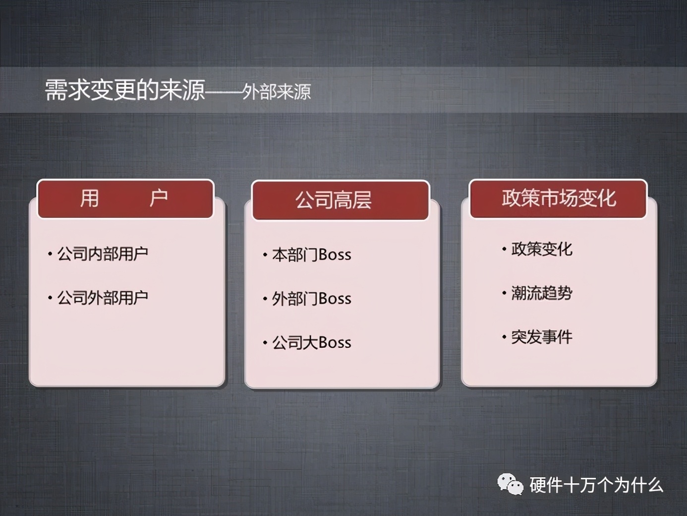 需求管理整理表模板,需求变更流程图怎么画的