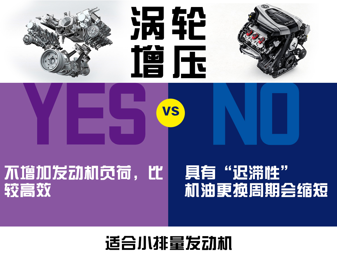 涡轮增压和机械增压可以共存吗,涡轮增压和机械增压哪个费油