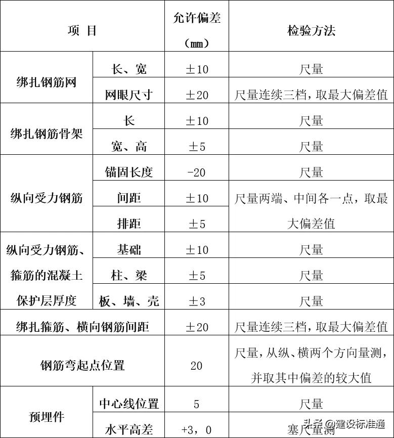破坏力极强,悬挑板坍塌击穿楼板!悬挑板如何施工才可靠?