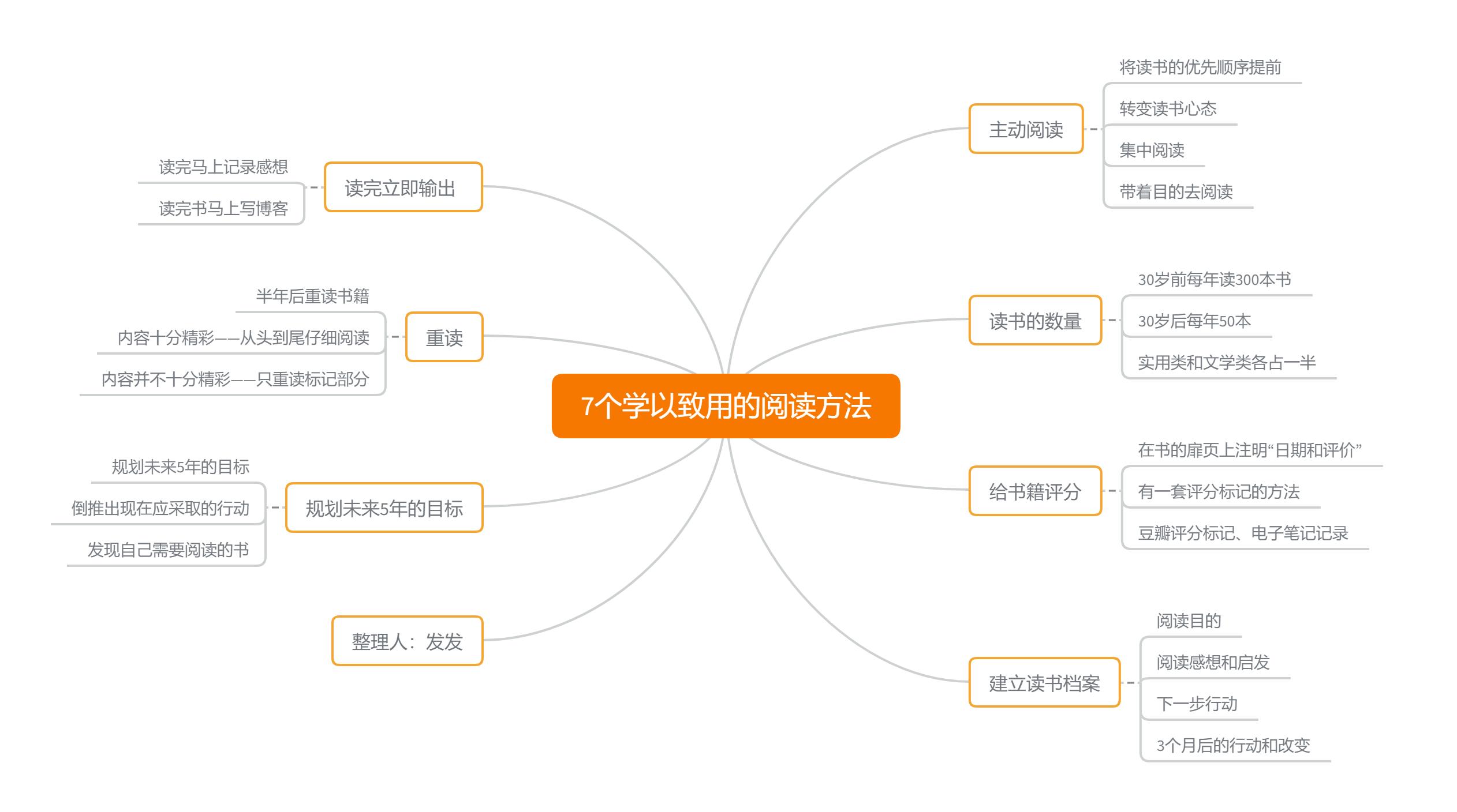 如何用零碎的时间高效读书,高效读书的7个方法