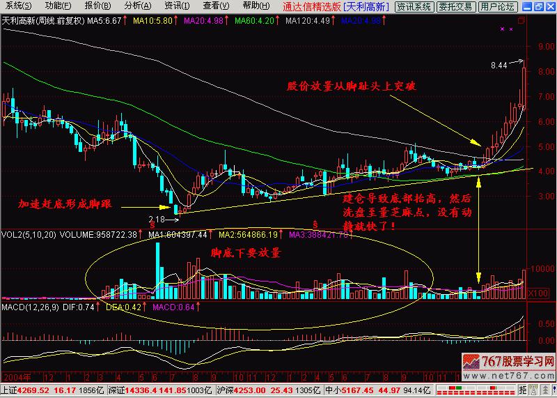 一脚踢出大黑马形态视频,k线入门