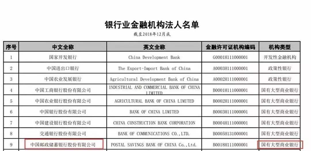 农村金融领头羊,农村商业银行属于国企央企吗