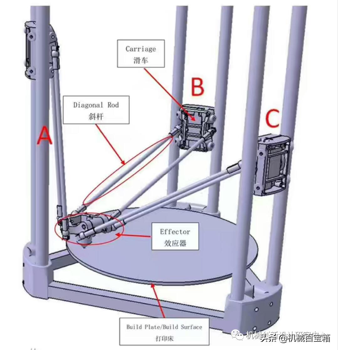 3d打印机常识大全,3d打印机的知识介绍