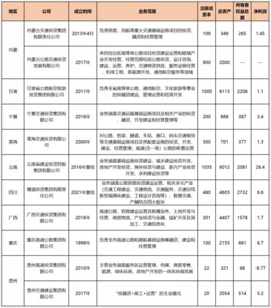 西部大开发战略具体措施,西部大开发公路建设