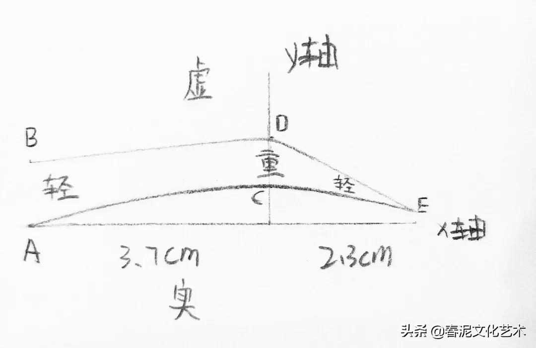 纹绣初学者的眉形设计,新手快速学设计眉形
