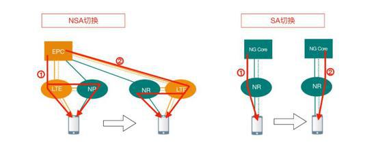 第一个5g芯片是麒麟990吗,介绍一下华为麒麟990