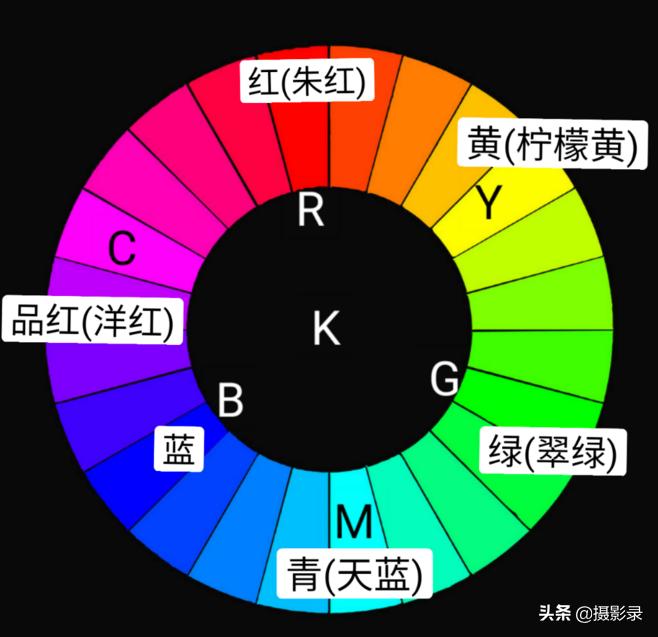 照片不通透处理,照片不通透的后期处理方法